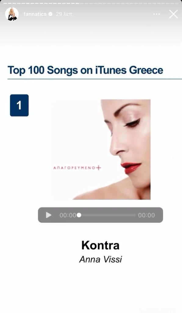 Άννα Βίσση: Οι θαυμαστές της απαντούν στον Καρβέλα με το «Κόντρα» – Το ανέβασαν στο Νο1