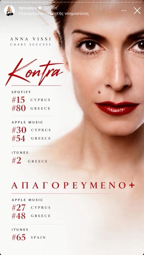 Άννα Βίσση: Οι θαυμαστές της απαντούν στον Καρβέλα με το «Κόντρα» – Το ανέβασαν στο Νο1